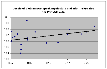 image of correlation scattergram