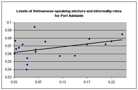 image of correlation scattergram