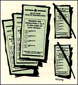 House of Representatives Votes