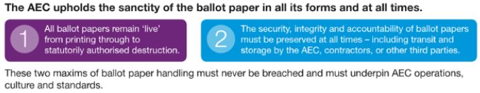 The AEC upholds the sanctity of the ballot paper in all its forms and at all times.