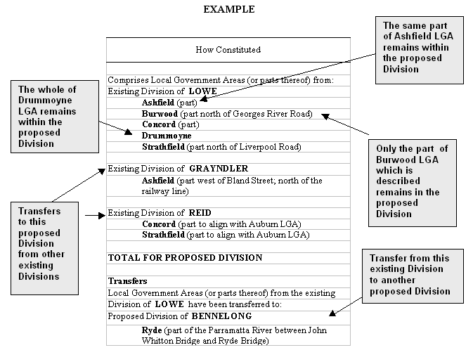 Example 2 - description follows