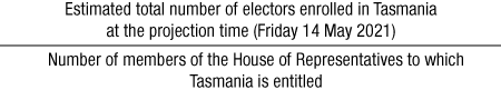 projected enrolment quota
