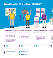 Election staff roles
