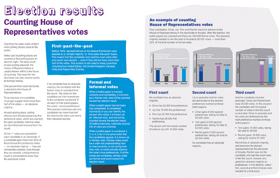Thumbnail of the Information sheet: Preferential voting in the House of Representatives