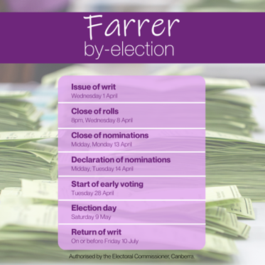 Farrer by-election key dates