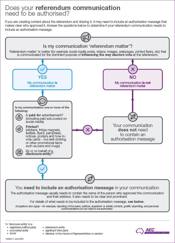 Referendum 2023 Authorisation