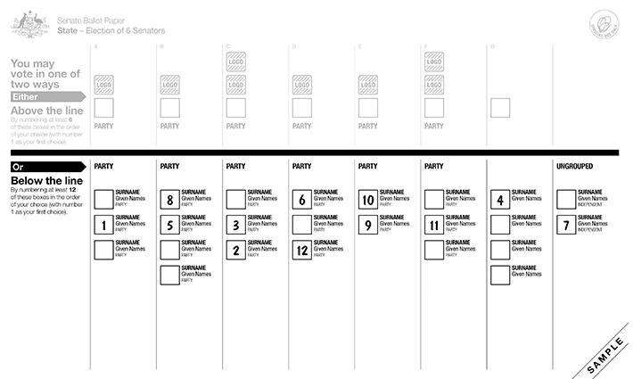 Voting In The Senate Australian Electoral Commission